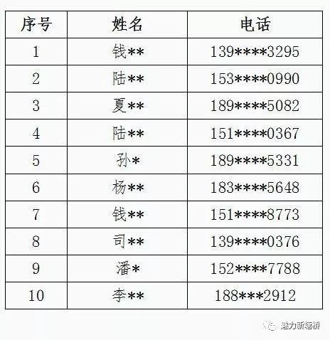 2025年澳门和香港一码一肖一特一中准选今晚